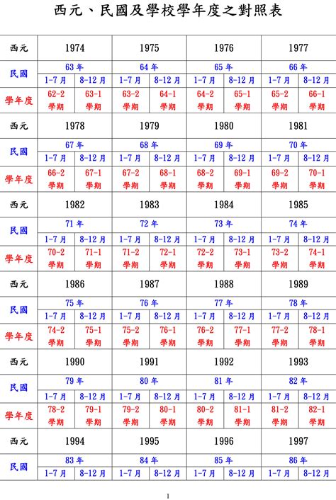 72年屬什麼|民國72年出生 西元 年齢對照表・台灣國定假期